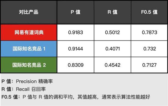 有道在线词典布布版_有道在线英语词典_有道词典在线客服