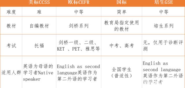 美国想象力英语用的什么教材_美国英语教材_美国高中物理教材pdf