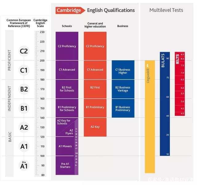 美国想象力英语用的什么教材_美国高中物理教材pdf_美国英语教材