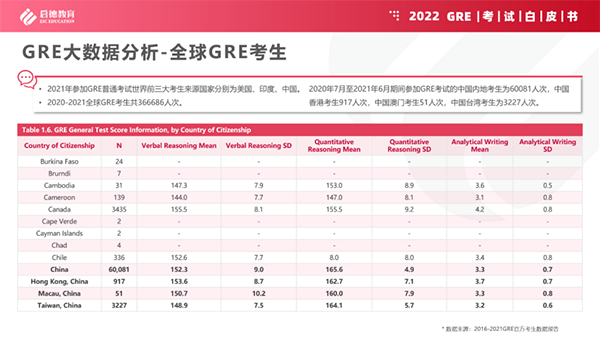 雅思考口语吗_雅思口语中午考好吗_雅思口语哪个城市好考