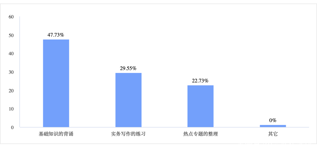 英语学习调查问卷_学习技巧与考试心理调查问卷_研究性学习调查问卷范例