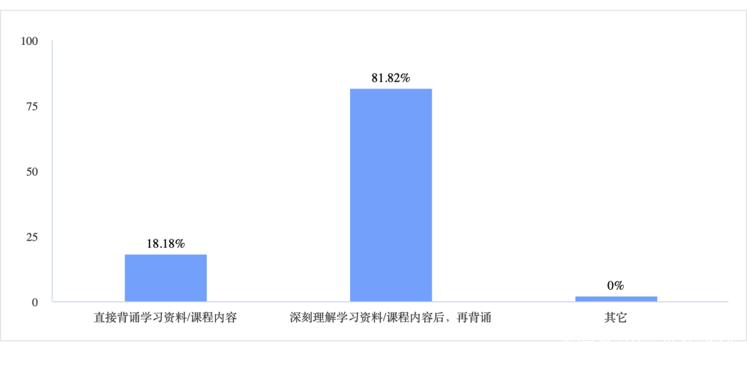 英语学习调查问卷_学习技巧与考试心理调查问卷_研究性学习调查问卷范例