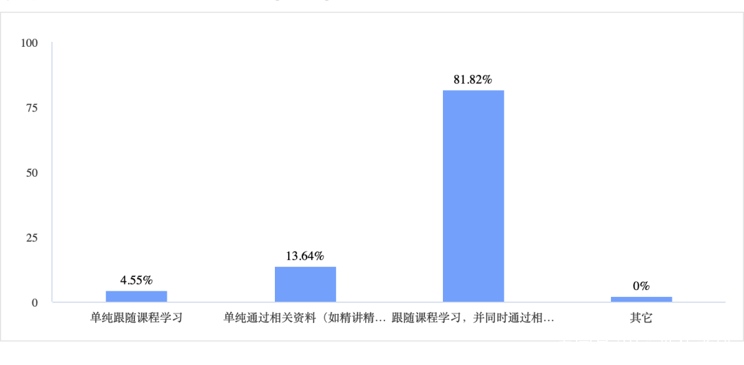 研究性学习调查问卷范例_英语学习调查问卷_学习技巧与考试心理调查问卷