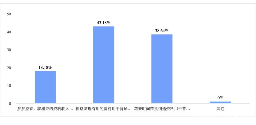 学习技巧与考试心理调查问卷_英语学习调查问卷_研究性学习调查问卷范例