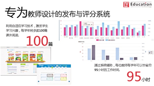 互联网＋阅读：教育领域新赛道？