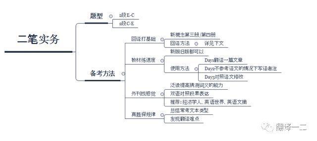 考研英语和专八哪个难_考研是学硕难还是专硕难_英语专业学生考研难吗