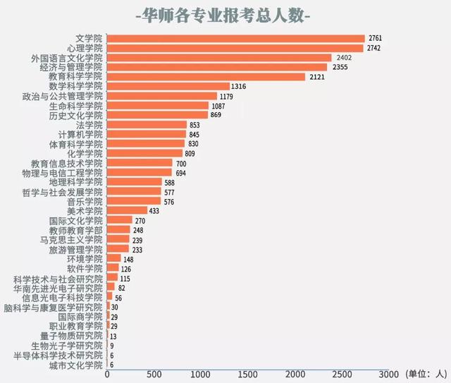 电子商务专业考研学校排名_商务英语专业考研学校排名_建环专业考研学校排名