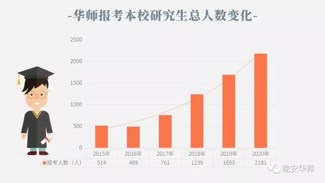 商务英语专业考研学校排名_建环专业考研学校排名_电子商务专业考研学校排名