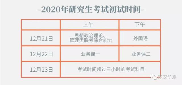 电子商务专业考研学校排名_商务英语专业考研学校排名_建环专业考研学校排名