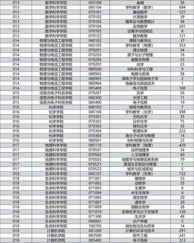 建环专业考研学校排名_商务英语专业考研学校排名_电子商务专业考研学校排名