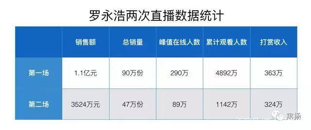 手机火了英语荒了 揭秘老罗英语萧条现状_老罗英语_老罗英语培训