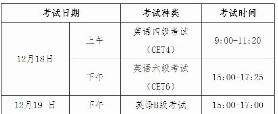 英语六级和高考英语哪个难_大学英语四六级_英语六级与考研英语