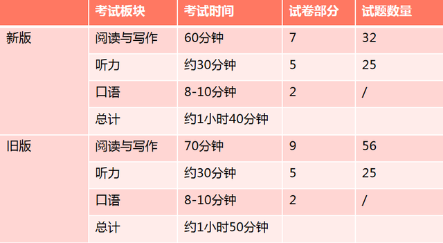 广州有哪些培训英语_广州外教培训英语_广州英语培训