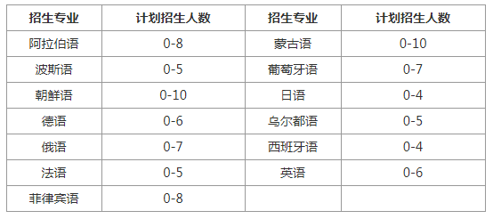 中科院大学和清华北大_朱拉隆功大学和清华_清华大学英语