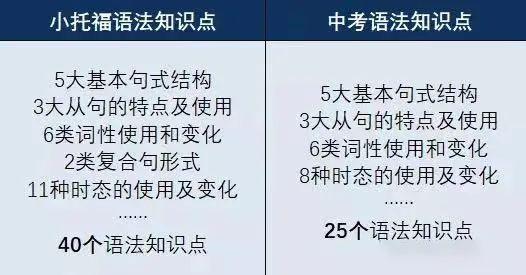 培训课程英语_雅思英语留学课程培训_福州英语寒假课程培训