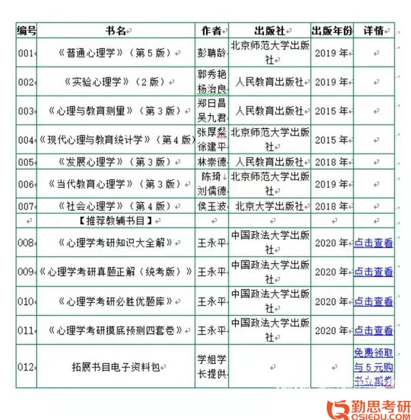 英语考研一对一辅导_2013考研数学高等数学(微积分)辅导讲义_考研英语一对一辅导