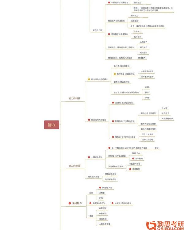 考研英语一对一辅导_2013考研数学高等数学(微积分)辅导讲义_英语考研一对一辅导