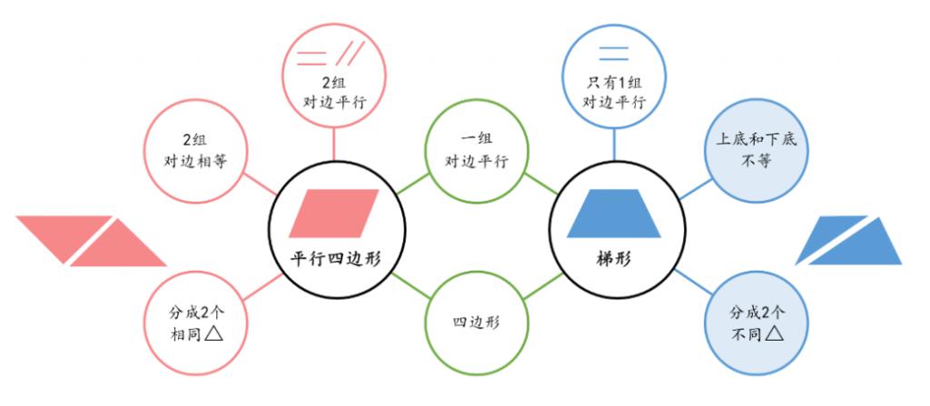 学习方法的英语_成人学习英语方法_零基础怎么学习英语方法