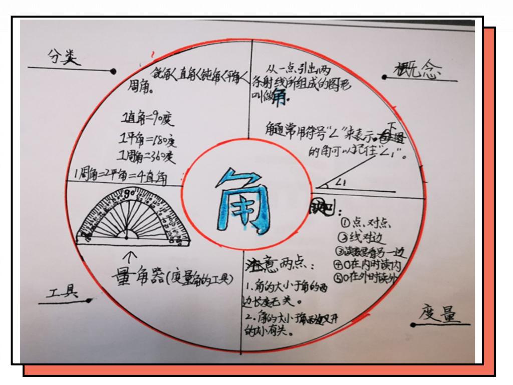 成人学习英语方法_学习方法的英语_零基础怎么学习英语方法