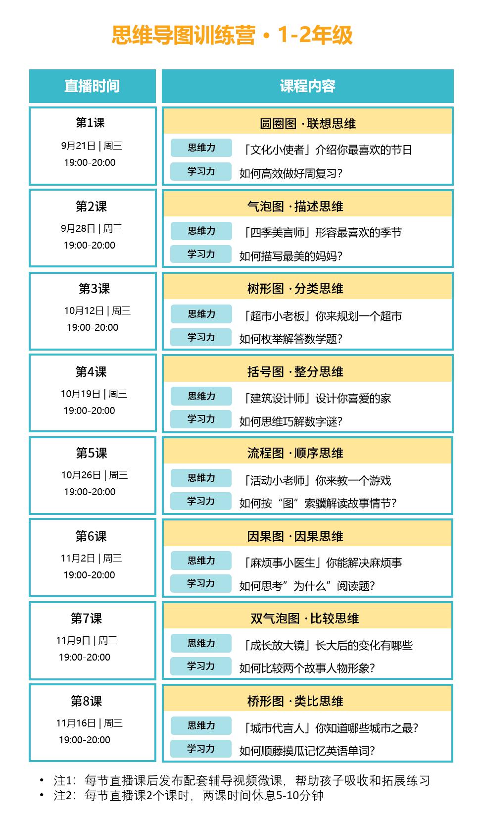 零基础怎么学习英语方法_学习方法的英语_成人学习英语方法