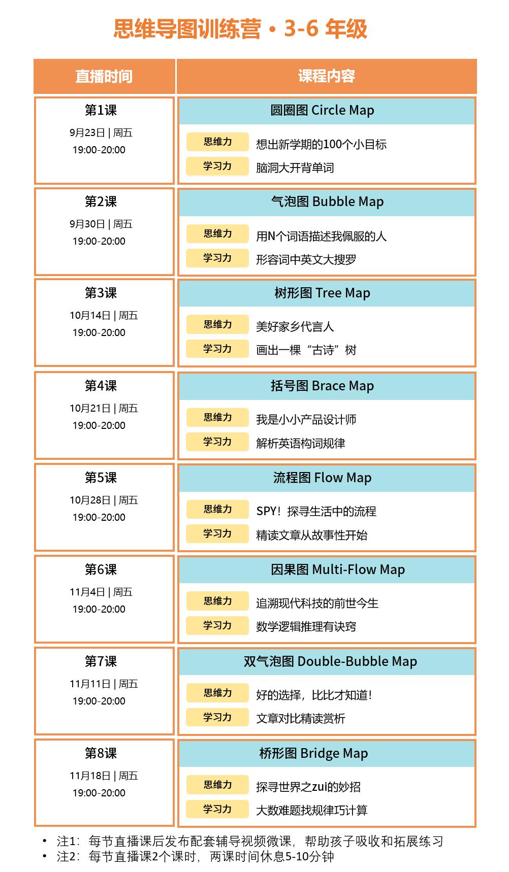 学习方法的英语_零基础怎么学习英语方法_成人学习英语方法