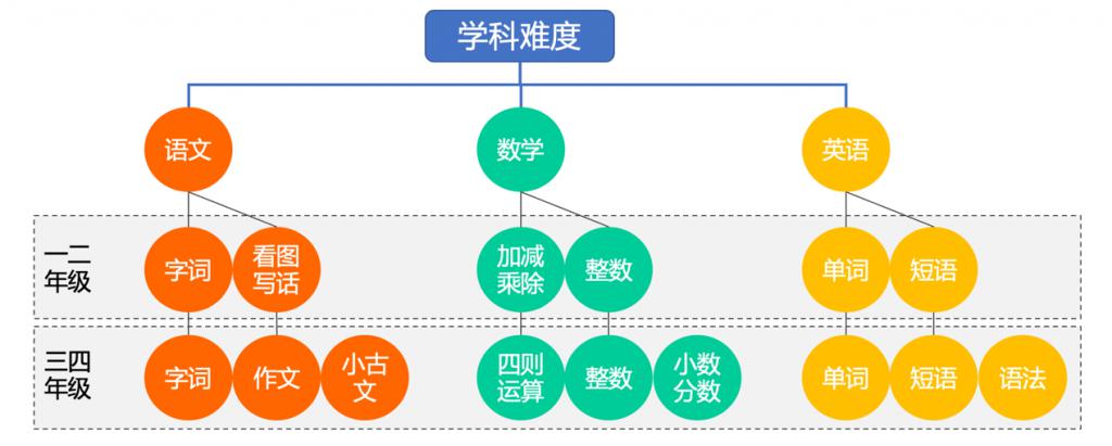 学习方法的英语_成人学习英语方法_零基础怎么学习英语方法