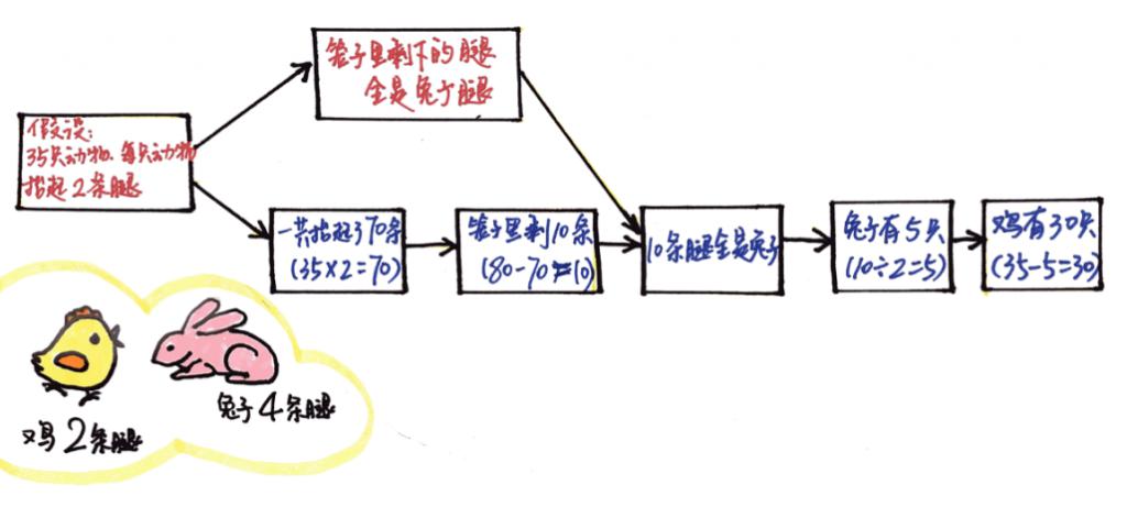 零基础怎么学习英语方法_学习方法的英语_成人学习英语方法