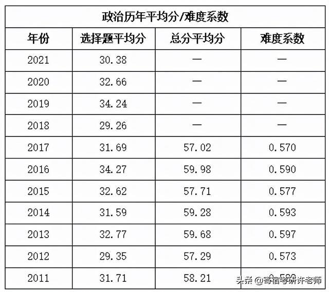 考研外语可以考日语吗_资源环境与城乡规划管理专业考研可以考什么科研院所_雅思6.5考研英语可以考多少