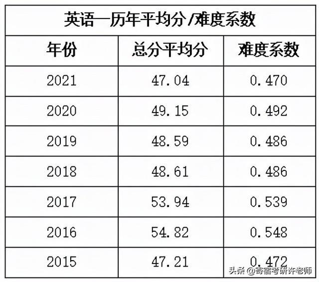 资源环境与城乡规划管理专业考研可以考什么科研院所_考研外语可以考日语吗_雅思6.5考研英语可以考多少