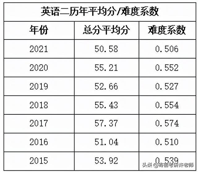 雅思6.5考研英语可以考多少_资源环境与城乡规划管理专业考研可以考什么科研院所_考研外语可以考日语吗