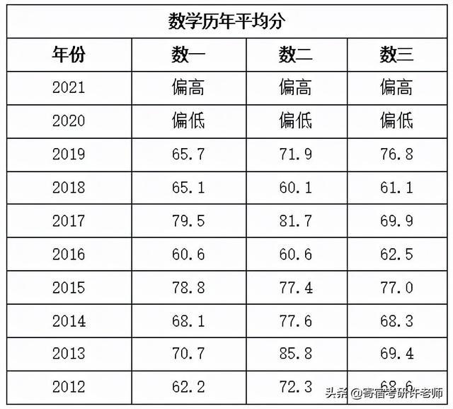 资源环境与城乡规划管理专业考研可以考什么科研院所_雅思6.5考研英语可以考多少_考研外语可以考日语吗