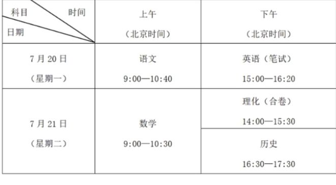 深圳英语中考分值构成_深圳英语中考题型构成_英语中考题型