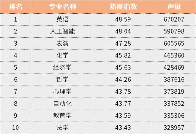 日语难学还是英语难学_宏观经济学英语_茅于轼谈经济2:从微观到宏观