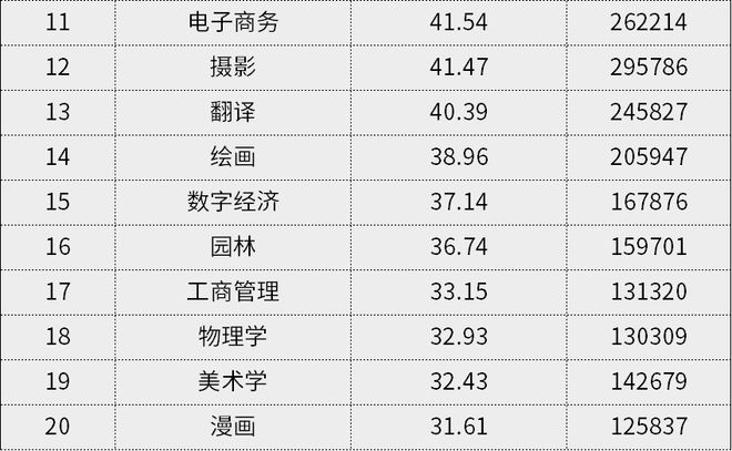 茅于轼谈经济2:从微观到宏观_宏观经济学英语_日语难学还是英语难学