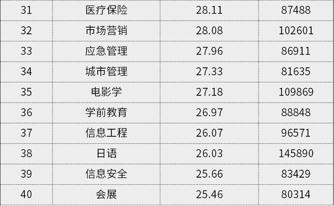 茅于轼谈经济2:从微观到宏观_日语难学还是英语难学_宏观经济学英语