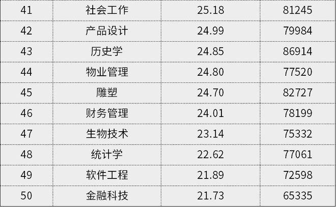 茅于轼谈经济2:从微观到宏观_宏观经济学英语_日语难学还是英语难学