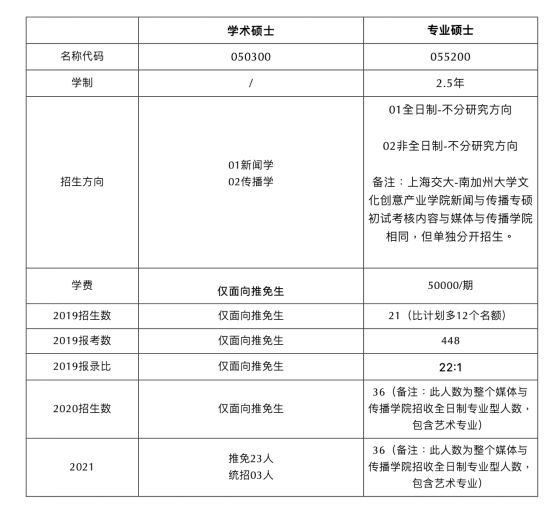 上海哪个大学有全日制英语_上海交通大学英语_上海英语外教一对一松江大学