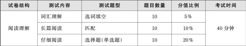 提高听力的英语软件哪个最好_提高英语成绩的软件_好用的听力软件