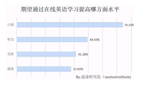 流利英语app 免费版_英语流利说app手机版下载_英语流利说英语免费学