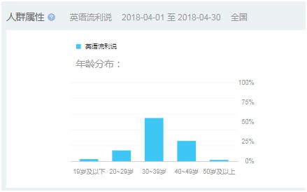 英语流利说英语免费学_英语流利说app手机版下载_流利英语app 免费版