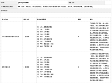 有学穿衣搭配的学校吗_上海学英语的学校有哪些_学开锁有正规的学校吗