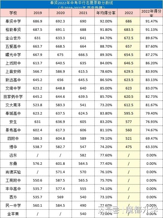 上海学英语的学校有哪些_沈阳有学兽医的学校吗_小榄有学礼品包装设计的学校吗?