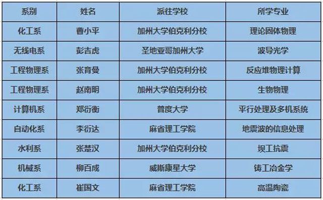 留学英语考试留学英语_新加坡 留学 英语_英语留学