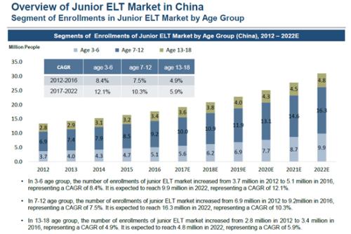 英语测试学 到底学什么_e起学暑假辅导 南昌_英语如何从零学起