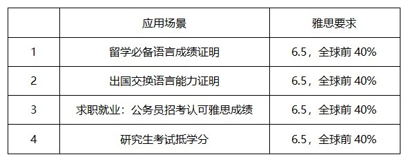 2017英语考研单词跨考_考研必须考英语吗_考研哪些考英语一