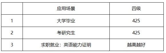 考研哪些考英语一_考研必须考英语吗_2017英语考研单词跨考