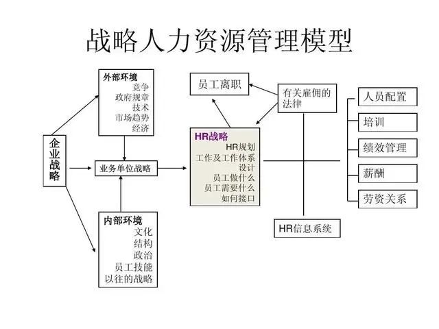 淮安人力和资源保障局_高级人力管理资源师_人力资源英语