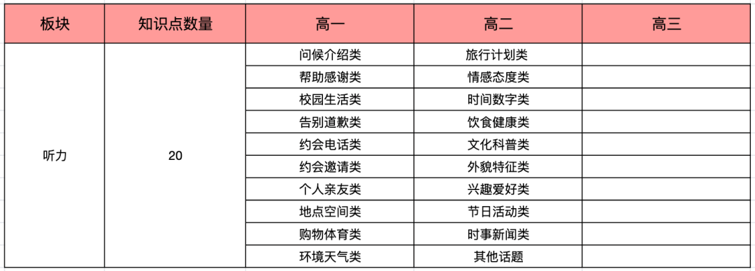 常用英语学习_学习常用英语口语_常用日语口语1000句语音学习