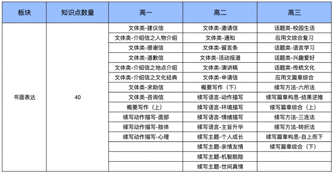 常用英语学习_常用日语口语1000句语音学习_学习常用英语口语