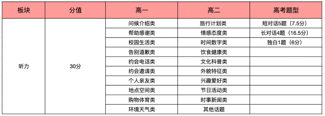 学习常用英语口语_常用日语口语1000句语音学习_常用英语学习